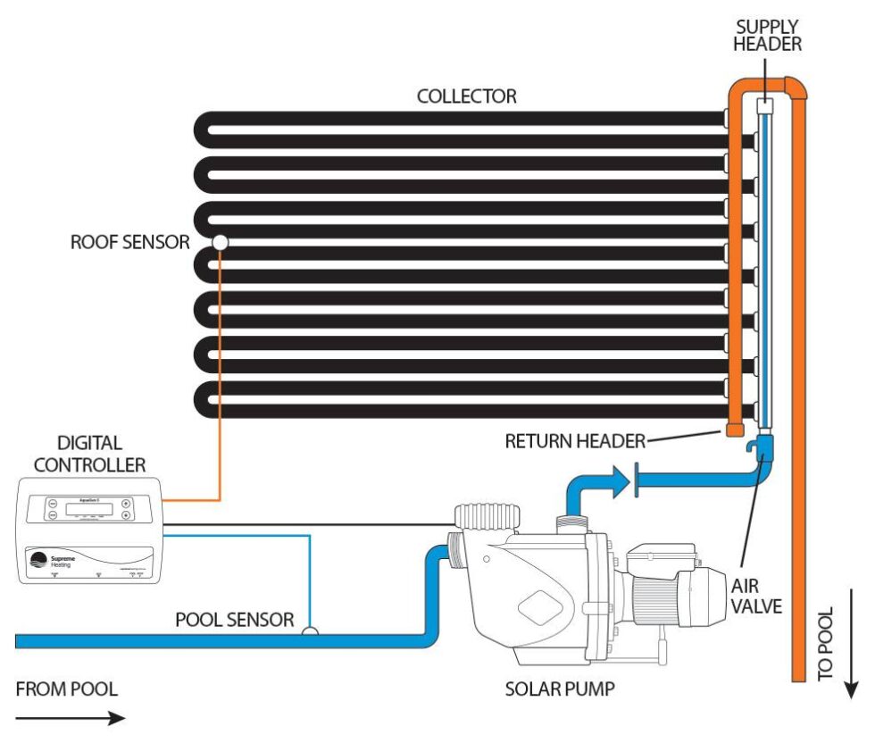 heliocol-solar-pool-heating-installation-in-california-by-aztec-solar