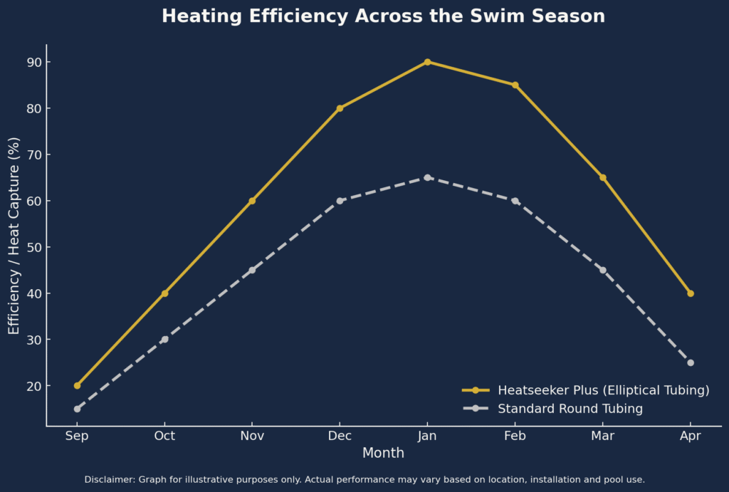 Solar-Pool-Heating-Savings